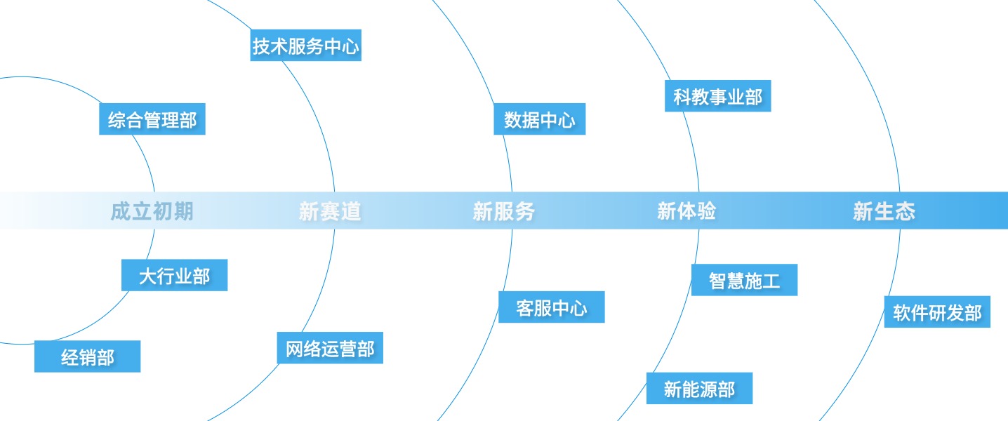 1767858315128105.jpg 组织架构.jpg