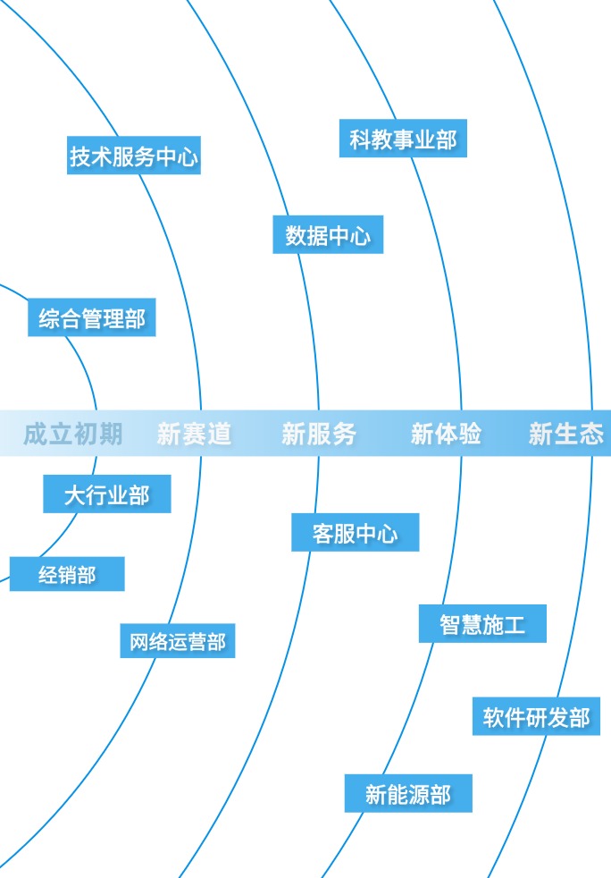 1767858942660925.jpg 组织架构-手机端.jpg